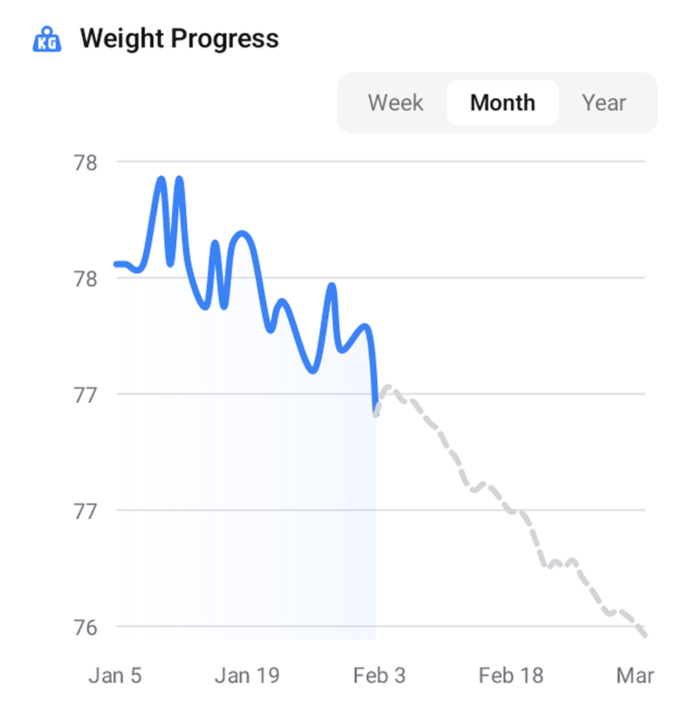 Progress Tracking